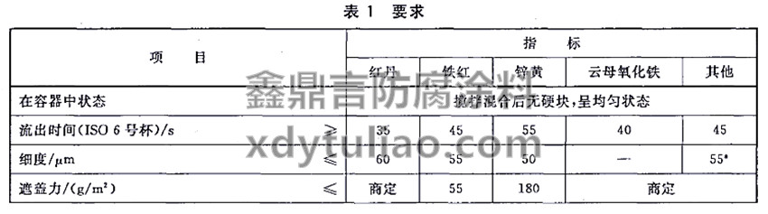 酚醛樹(shù)脂防銹涂料GB/T 25252-2010-表1 要求 酚醛樹(shù)脂防銹涂料GB/T 25252-2010-表1 要求