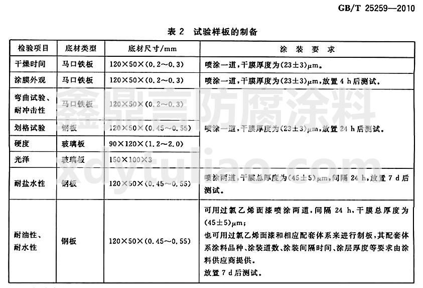 過(guò)氯乙烯樹脂涂料國(guó)家標(biāo)準(zhǔn)GB/T25259-2010-表2 實(shí)驗(yàn)樣板的制備 過(guò)氯乙烯樹脂涂料國(guó)家標(biāo)準(zhǔn)GB/T25259-2010-表2 實(shí)驗(yàn)樣板的制備