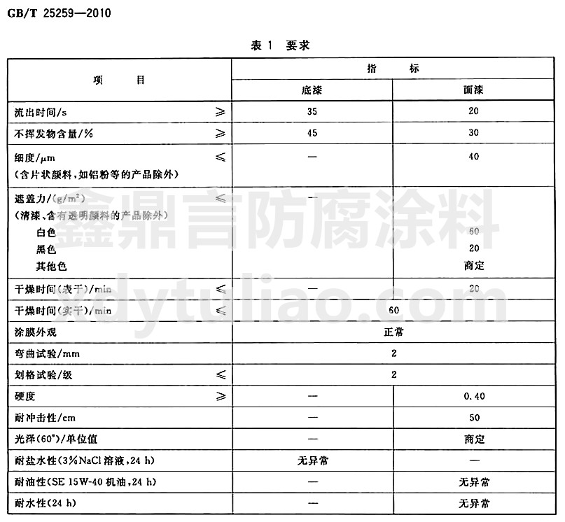 過(guò)氯乙烯樹脂涂料國(guó)家標(biāo)準(zhǔn)GB/T25259-2010-表1 要求 過(guò)氯乙烯樹脂涂料國(guó)家標(biāo)準(zhǔn)GB/T25259-2010-表1 要求