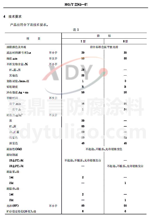 HG/T2243-1991機(jī)床面漆-表1 產(chǎn)品技術(shù)要求 HG/T2243-1991機(jī)床面漆-表1 產(chǎn)品技術(shù)要求