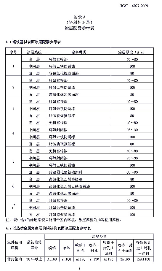 �����gͿ��Ϳ�b���g(sh��)Ҏ(gu��)����(bi��o)��(zh��n)HG/T 4077-2009-���AͿ�����ׅ�����