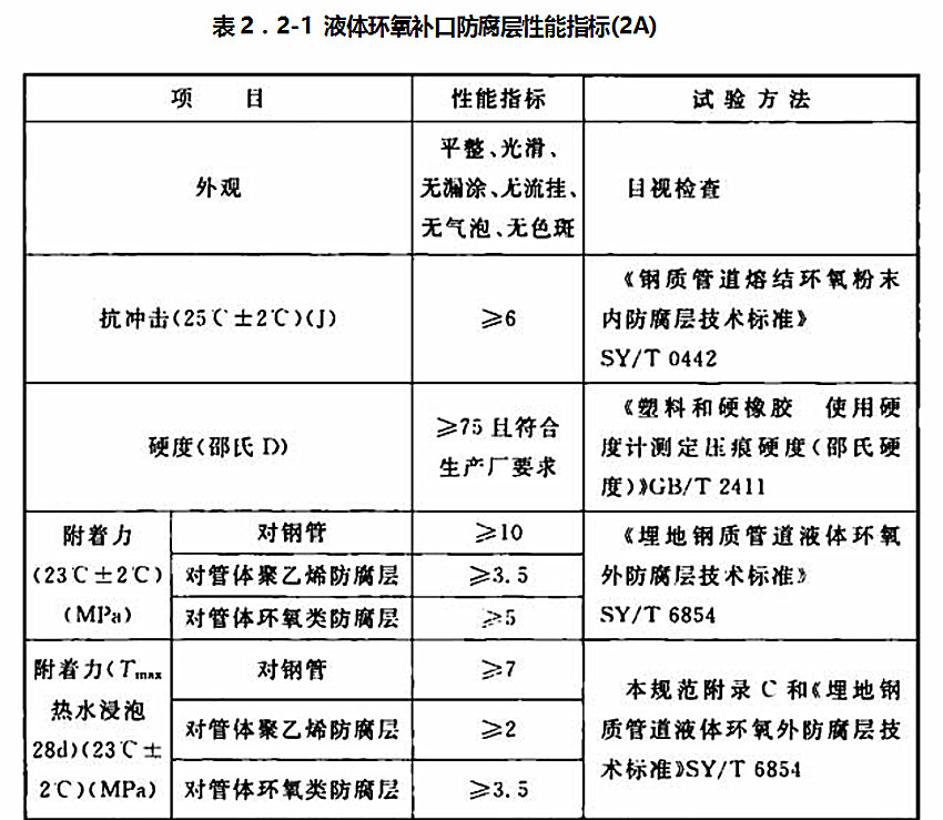 ��2��2-1 Һ�w�h(hu��n)���a(b��)�ڷ���������ָ��(bi��o)(2A)