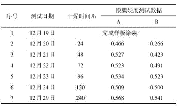 ��1��ĤӲ�ȵ�׃�� 